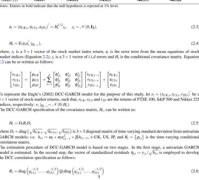 Table 2.2 Unit root tests.