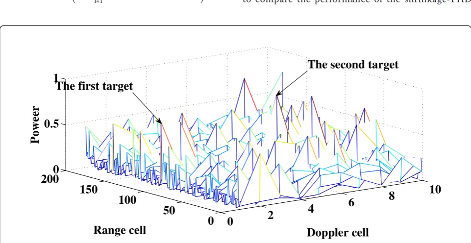 Figure 3 Power measurements as a function of range and Doppler cells at time step 20.