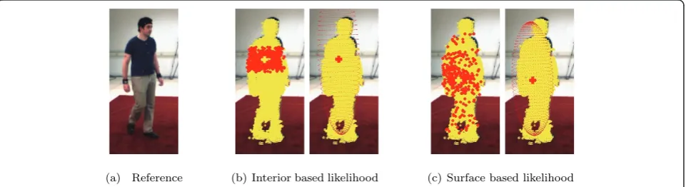 Figure 7 Sample positions evolution and centroid estimation. Likelihood based on: (a) interior voxels, or (b) surface voxels.