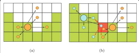 Figure 6 Example of discrete re-sampling and propagation (in2D). (a) A sample is re-sampled and its replicas are randomlyplaced occupying a single voxel