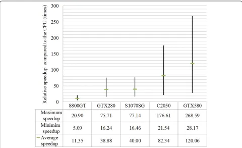 Table 4 The robustness of the scaling on the different devices and the CPU.