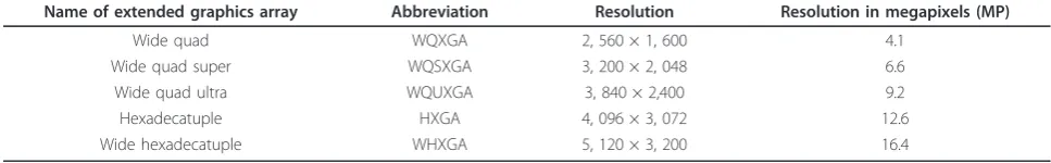 Table 1 Parameters of the used GPGPU devices