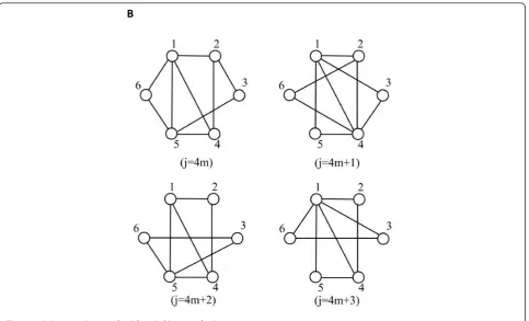 Figure 4 A time-varying graph with switching topologies.
