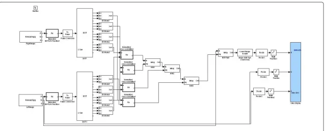 Figure 3 Developed algorithm in Simulink™.