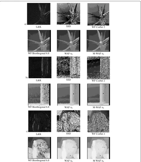 Figure 4 Disparity map obtained using different algorithms for following test images. (a) Aloe, (b) Wood1, and (c) Bowling1