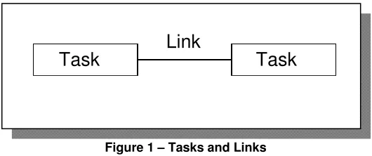 Figure 1 – Tasks and Links 