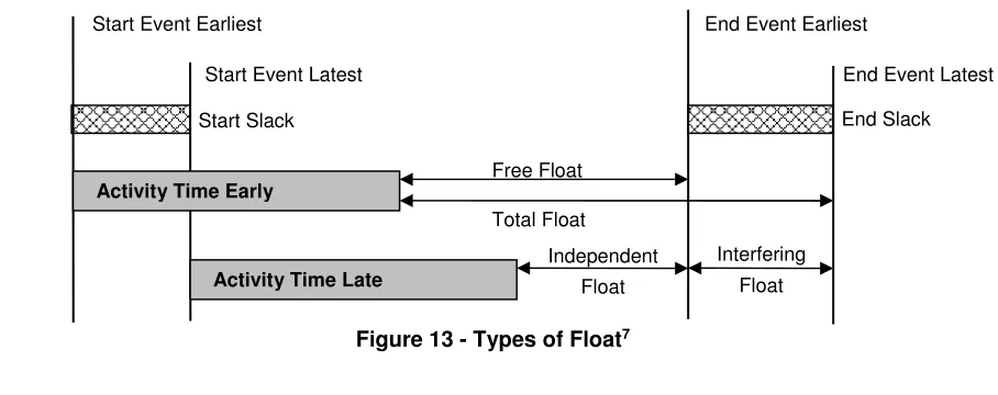Figure 12 - Wall Framing Level 5 