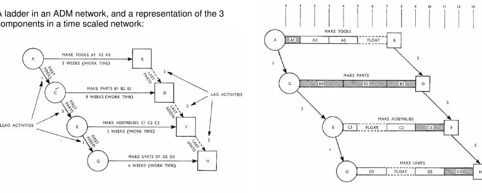 Figure 16 - A Ladder  