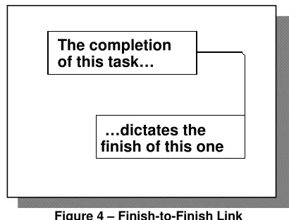 Figure 3 – Succeeding Tasks 