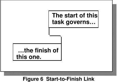 Figure 5 – Start-to-Start Link 