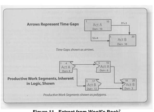 Figure 11 - Extract from Woolf's Book7 