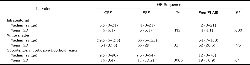 TABLE 1: Number and volume of lesions in patients with relapsing-remitting MS