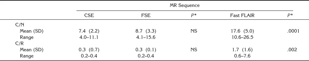 TABLE 3: Volume, cm3, of total lesion burden at different anatomic locations