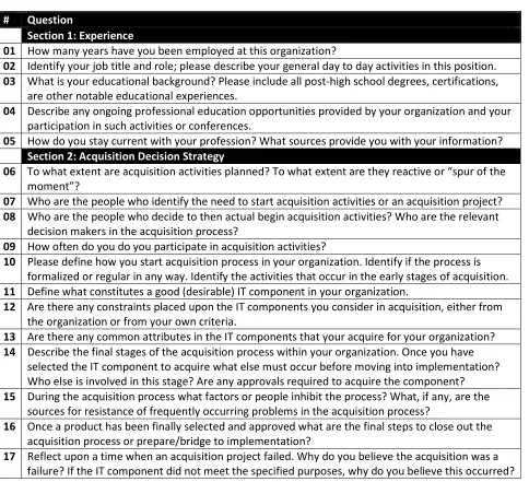 TABLE 1: INTERVIEW QUESTIONS 