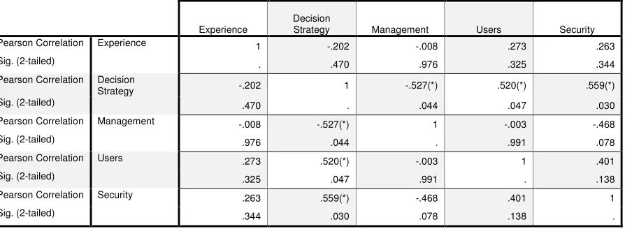 TABLE 5: CORRELATION STATISTICS COMPARING THE VARIOUS SECTIONS OF THE INTERVIEW 