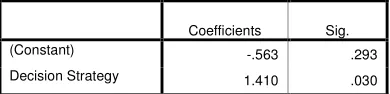 TABLE 7: REGRESSION MODEL FOR THE EFFECT OF DECISION STRATEGY ON SECURITY (EQUATION) 