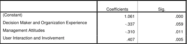 TABLE 9: REGRESSION MODEL FOR THE EFFECT OF PREDICOTORS ON DECISION STRATEGY (EQUATION) 