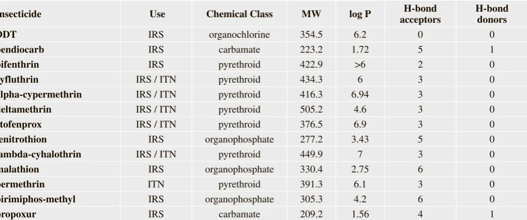 Table 3. Probability-based (‘drug-like’) bioavailability predictors
