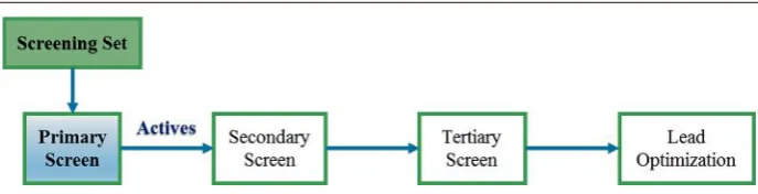 Table 5. Guidelines for selection of screening candidates for insecticide discovery