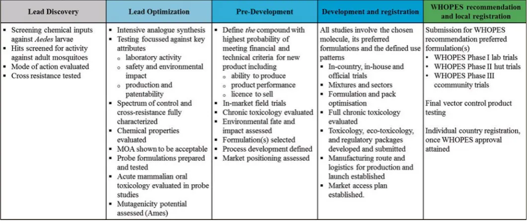 Fig. 7. Discovery to Registration Scheme.