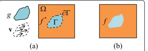 Figure 1 Image editing diagram: The source image, target image,and guided vector field (a), and the result image generated by thePoisson equation method (b).