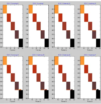 Figure 4.2: tCshown to shift from0 is the original data from Figure 4.1. t1 - t3 show the downward shift of the4 features and t4 - t7 show the up shift in C5 features