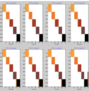 Figure 4.3: tinstances at 2 distinct features and0 is the original data from Figure 4.1