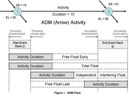 Figure 1 - ADM Float 