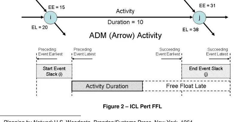 Figure 2 – ICL Pert FFL 
