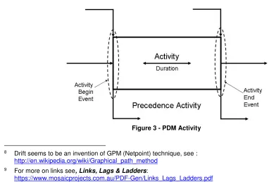 Figure 3 - PDM Activity 