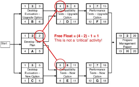 Figure 4 - PDM Free Float Calculation 