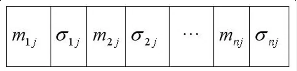 Figure 4 Coding an antecedent part of a fuzzy rule into a chromosome in DMELA.