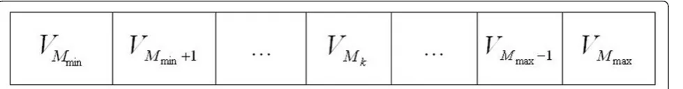 Figure 6 Coding the probability vector into the BBs in the SAM.