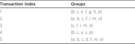 Table 2 Sample transactions