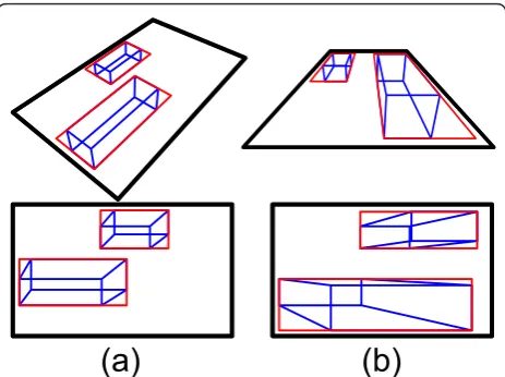 Figure 2 Two different viewpoints generate different perspectivedistortion: (a) synthetic example of a vehicle and the road observedwith a camera installed in a pole; and (b) installed in a gate.