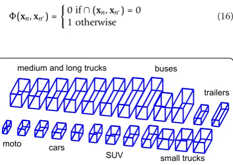 Figure 9 Example set of 3D box models,vehicles like cars or motorbikes, and long vehicles like busesand trucks X, comprising small.