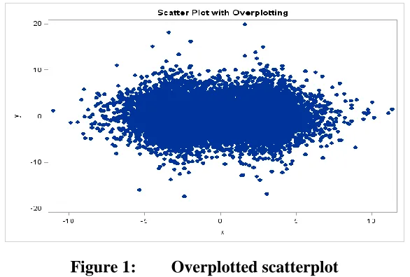 Figure 1: Overplotted scatterplot 