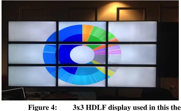 Figure 4: 3x3 HDLF display used in this thesis 