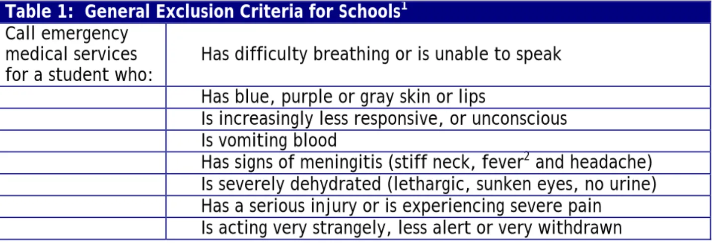 Table 1:  General Exclusion Criteria for Schools 1 Call emergency 