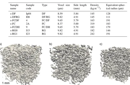 Table 1. Description of the microtomographic images used in this study. All images are cubic