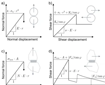 Figure 2. Granular description of the ice matrix. The binary imagedetected are themselves represented as clumps of spheres (a) is segmented into grains (b) separated by bonds (in black)