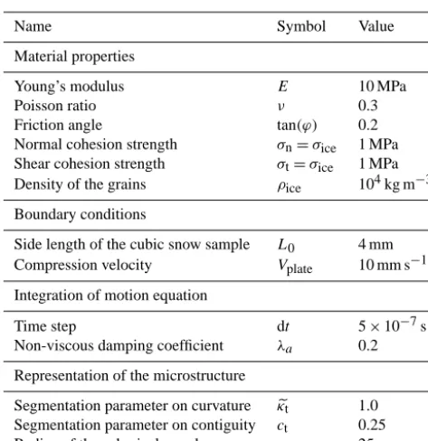 Table 2. Model parameters used for the simulations presented inthis paper.