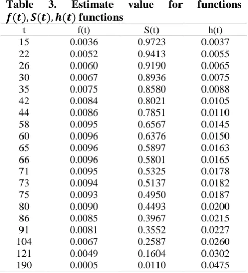 Table 3. 