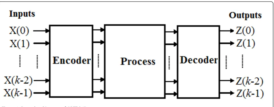 Figure 1 General architecture of ABFT [13].