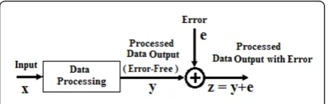 Figure 3 Modeling errors in data processing.