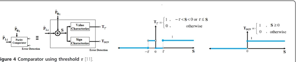 Figure 4 Comparator using threshold τ [11].