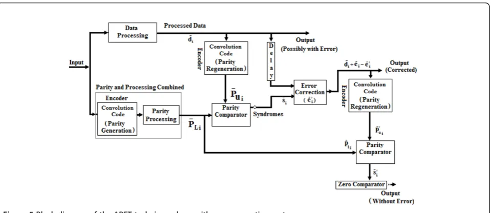 Figure 5 Block diagram of the ABFT technique along with error correction system.