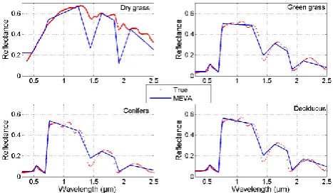Fig. 6.Fig 6  Processes used to develop MEVA. The x-axis is wavelength(from 0.3 to 3 µm) labeled with MODIS bands 1–7 on the bottom753 Fig 7 