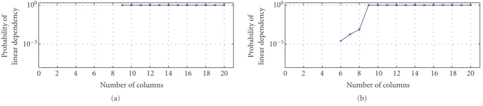 Figure 5 presents a graph parallel tothat Spark( Figure 2, assumingD) is even for convenience.