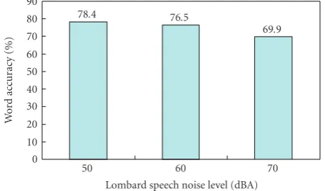 Table 2: Lombard nonaudible murmur recognition using matchedand crossed models.